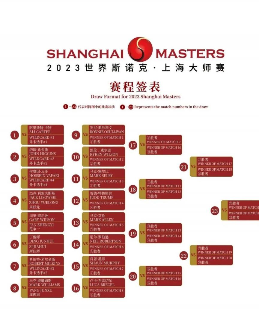2023斯诺克上海大师赛签表+赛程表