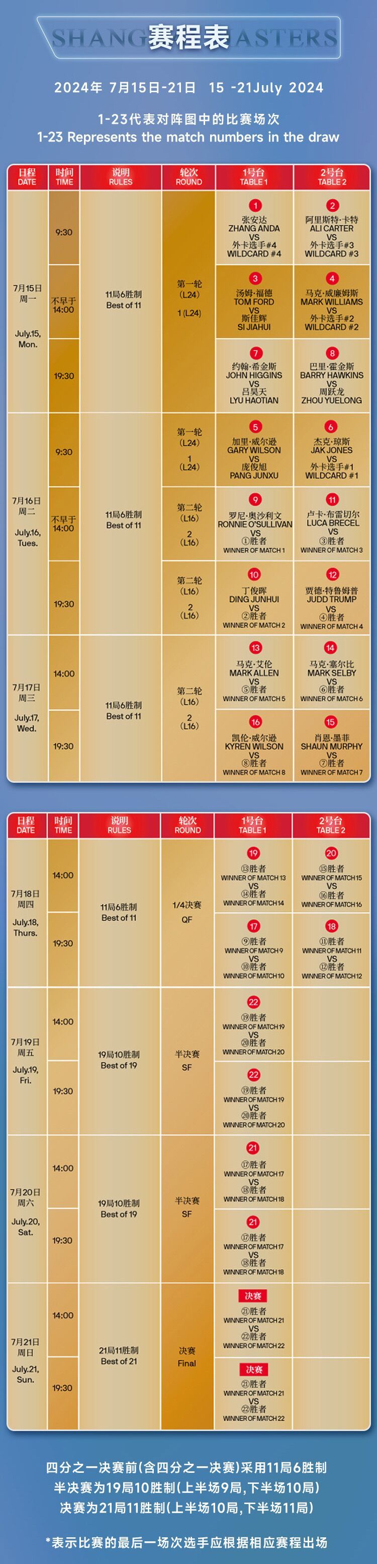 斯诺克上海大师赛2024赛程表图片