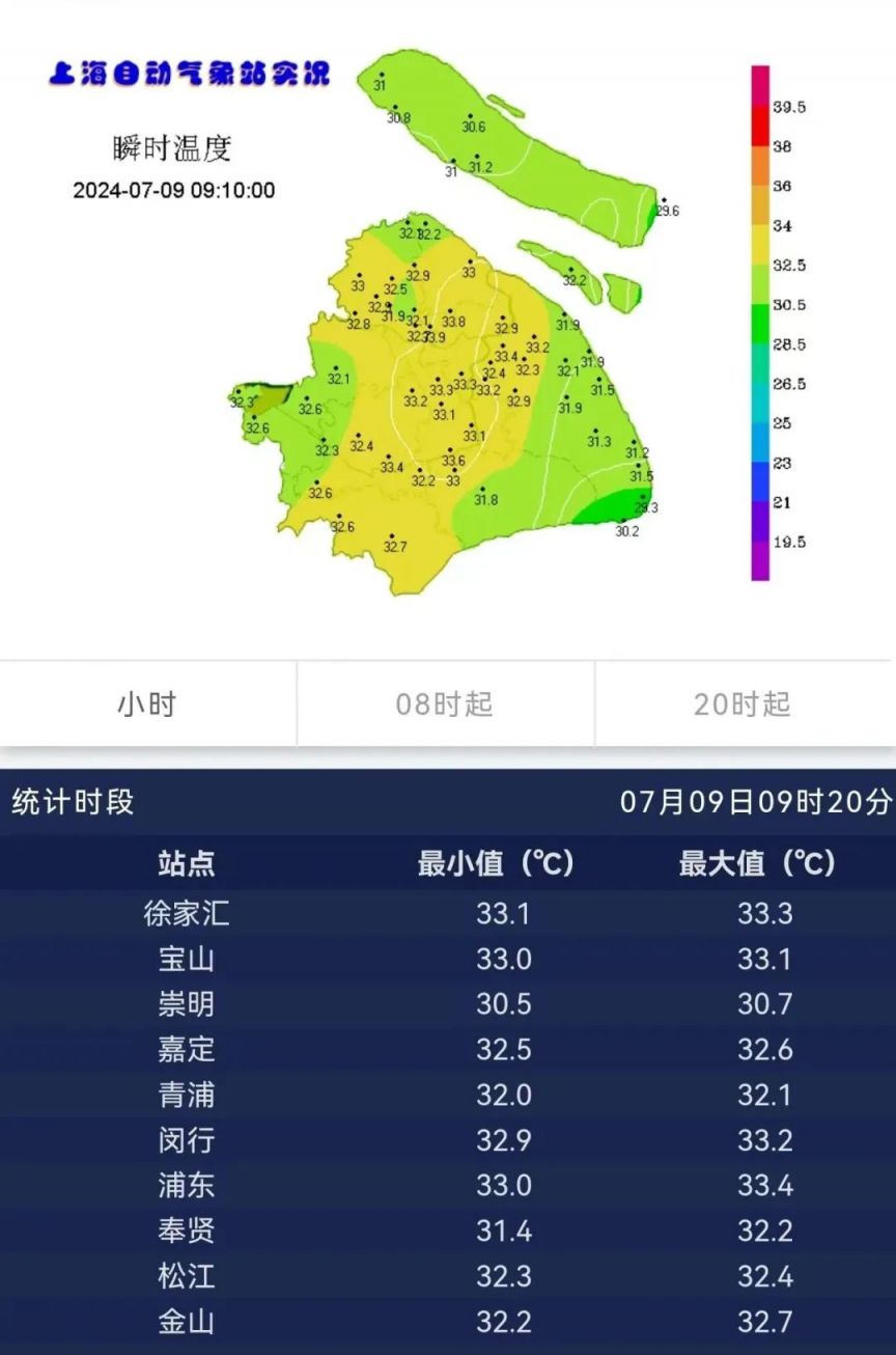 上海最近天气图片