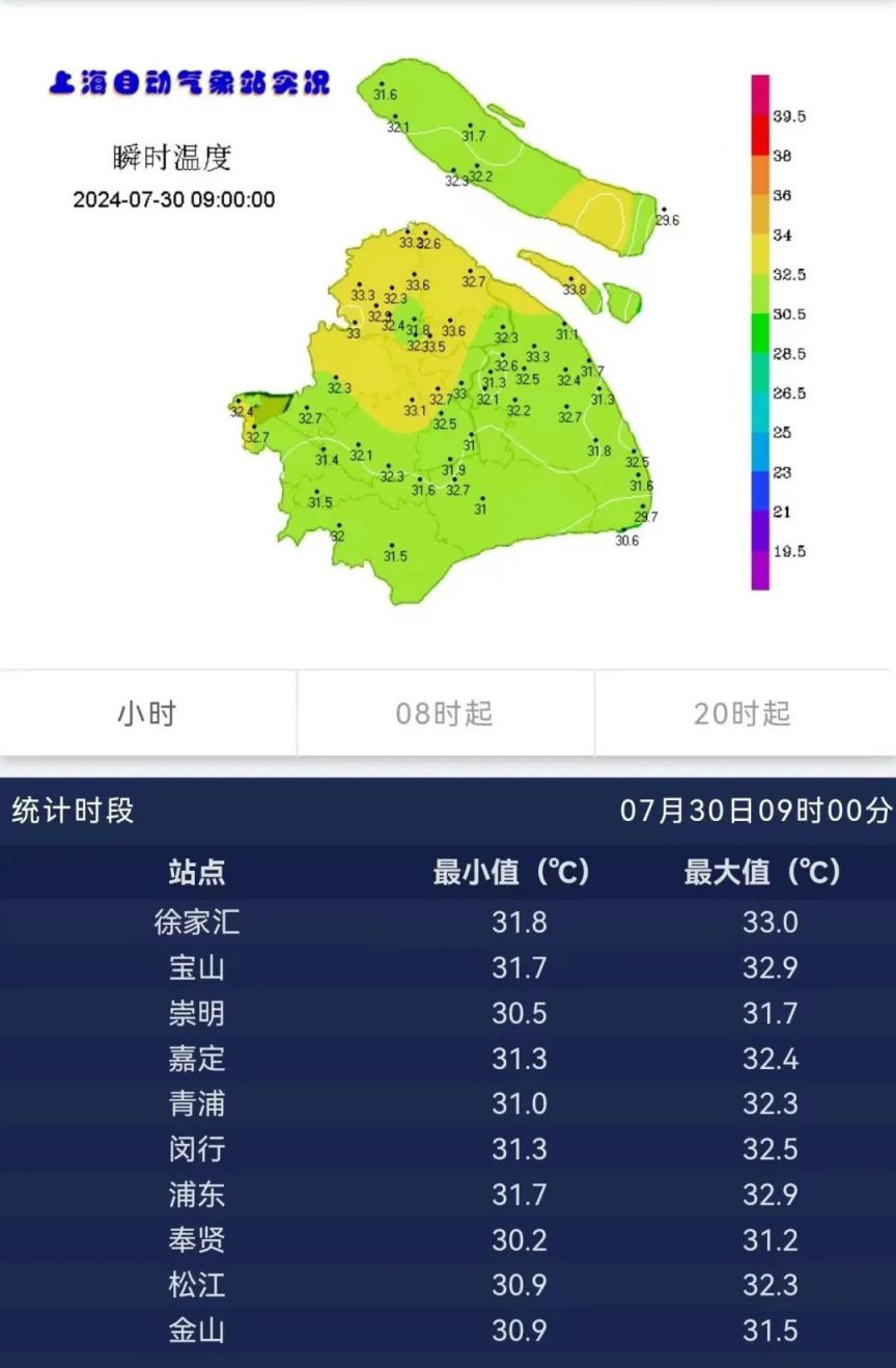 上海天气网(24小时精准天气预报)