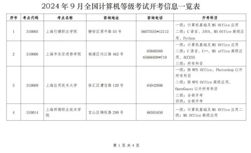 上海计算机等级考试考点一览表2024年9月