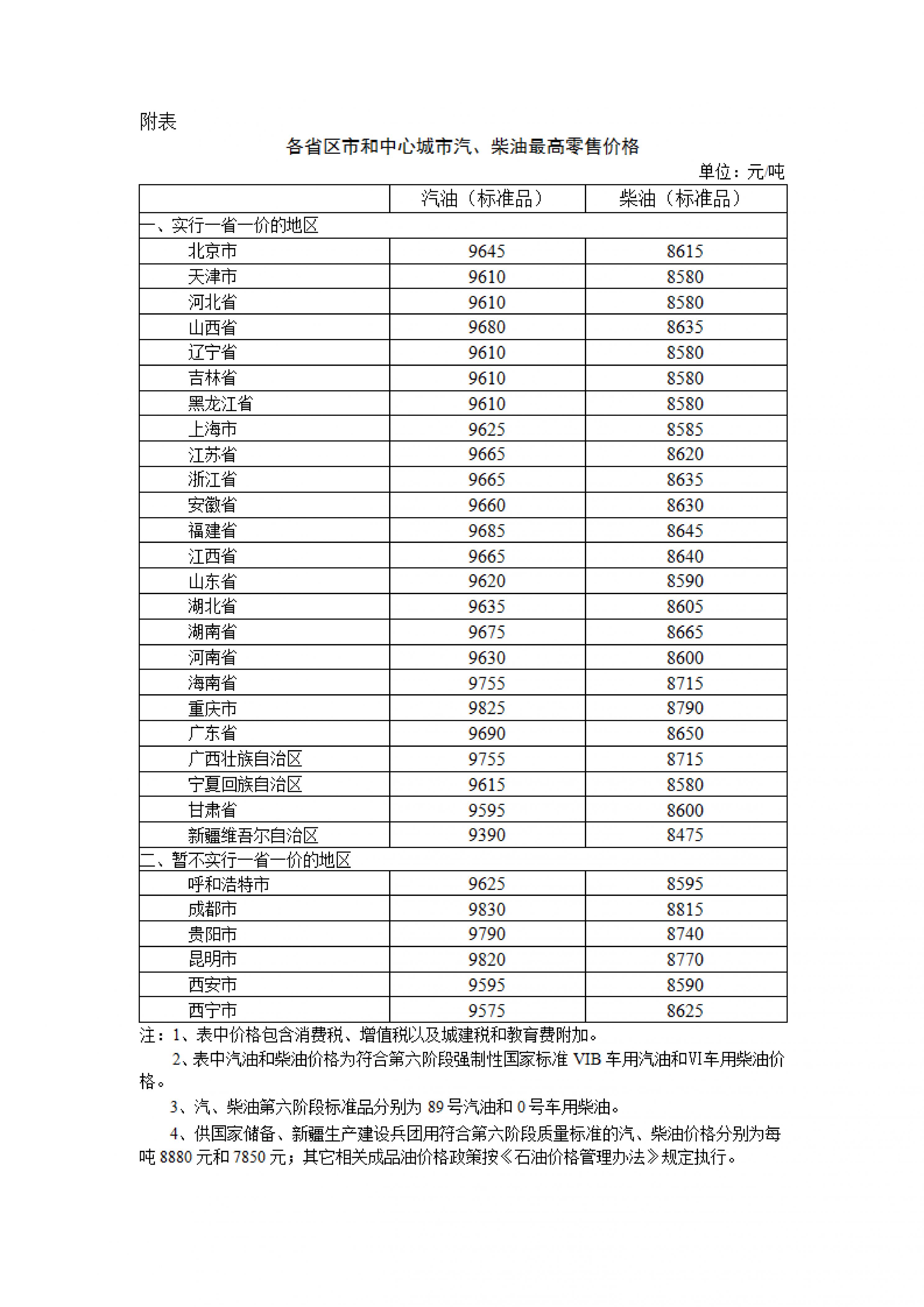 上海油价图片