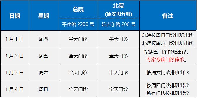 2026年元旦假期上海杨浦区医院门急诊安排