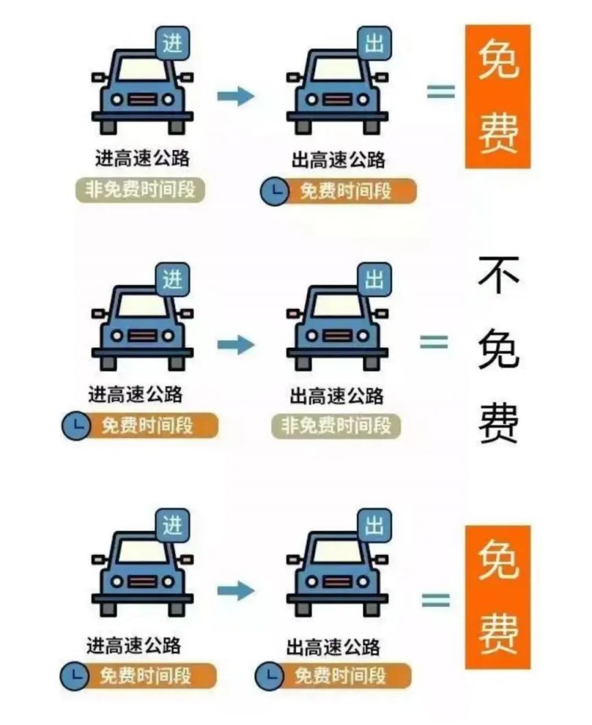 2025五一劳动节高速免费吗？