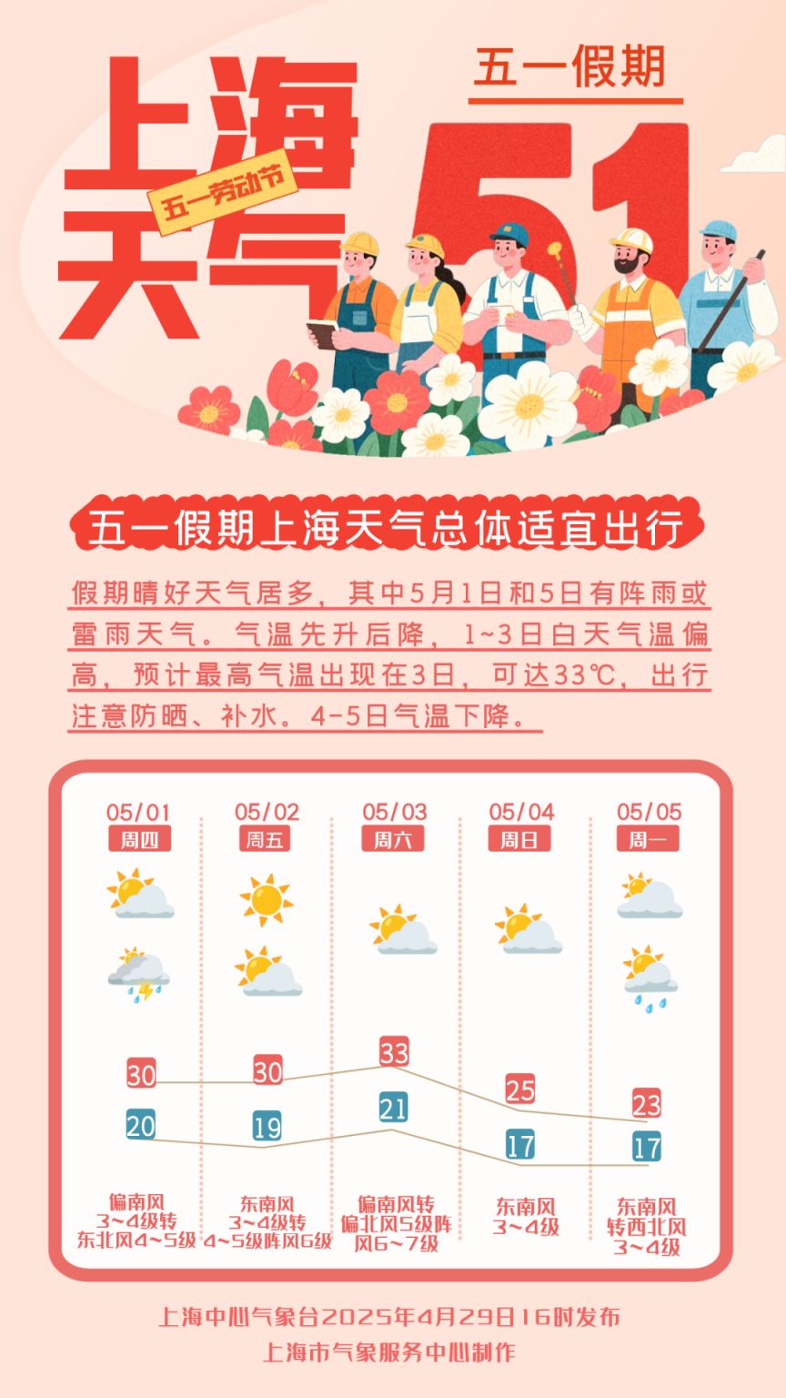 图怪兽_2025五一天气222.png