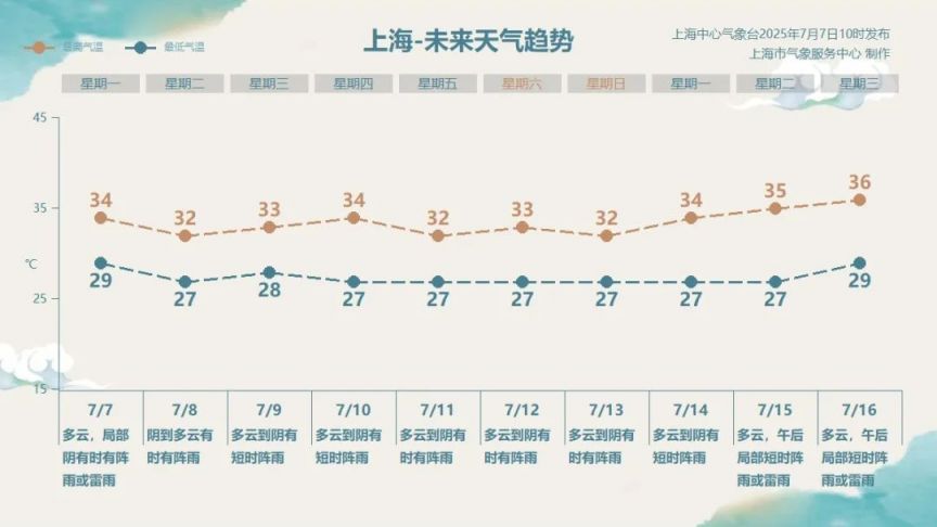 smsc_fqzrPic_202507071000_上海.jpg