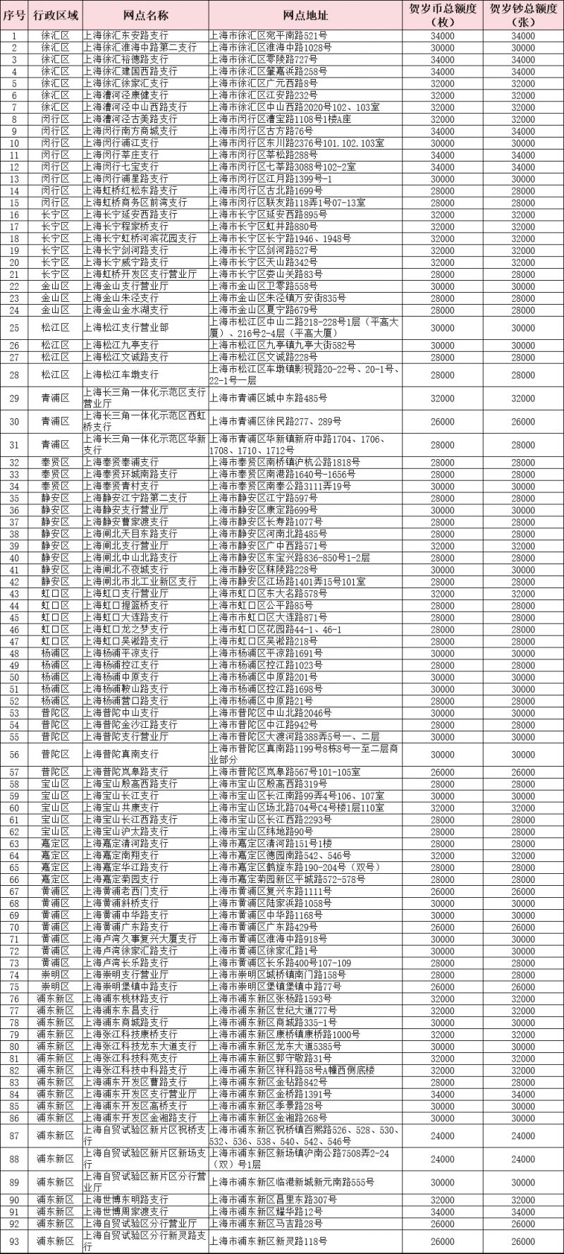 工商银行上海分行2026贺岁币和贺岁钞预约兑换公告