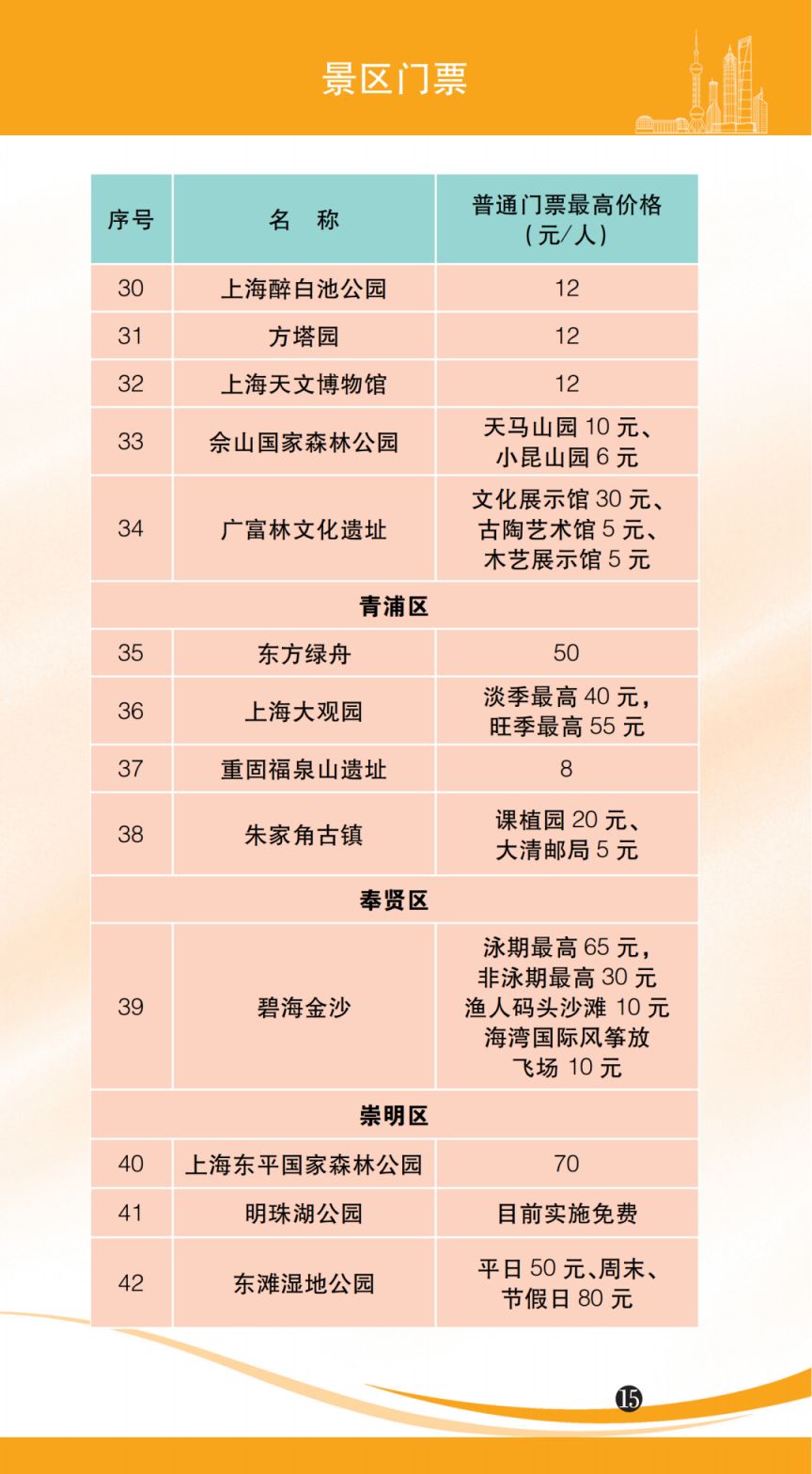 2026年版上海市民价格信息指南(水电气教育收费标准）
