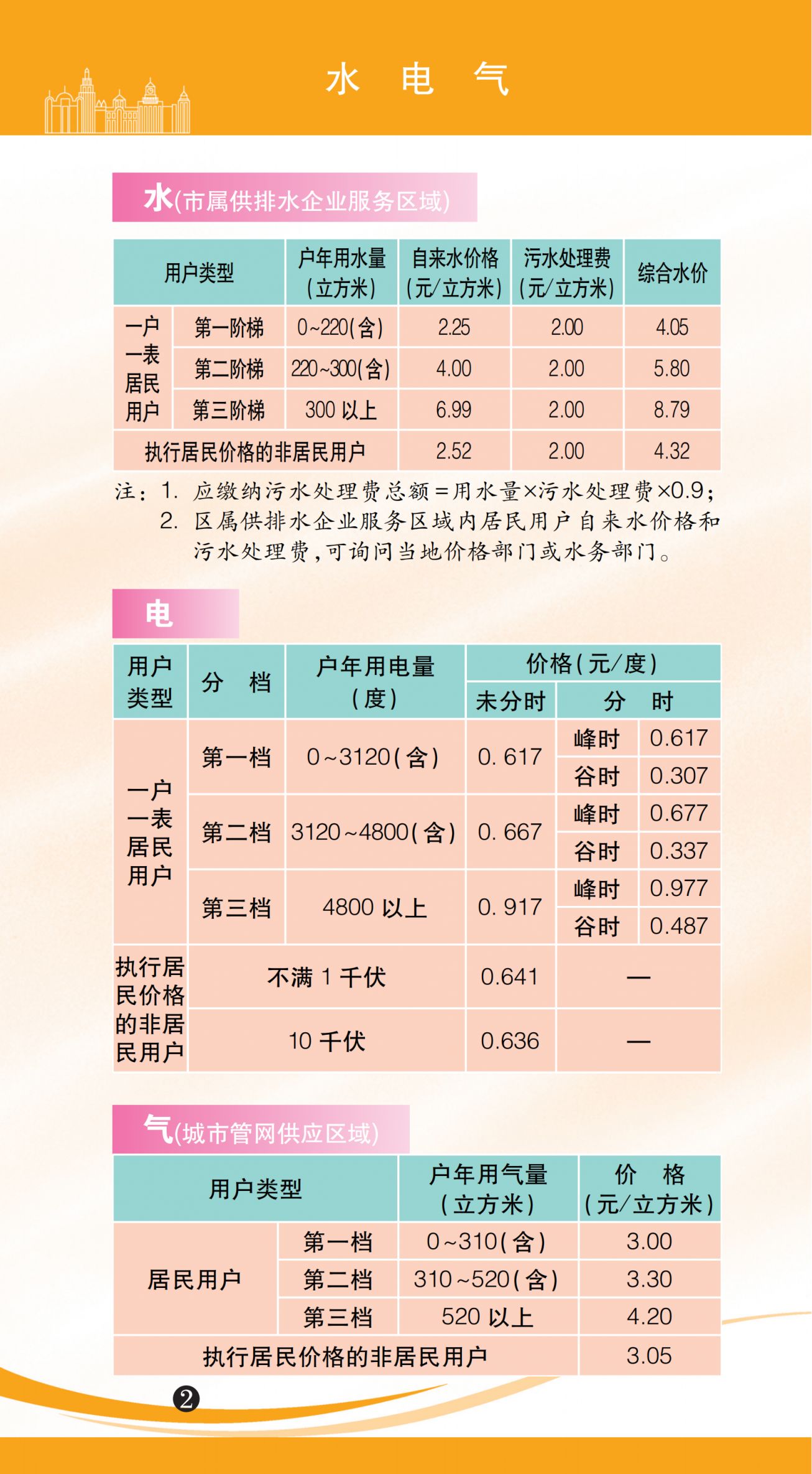 上海市市民价格信息一览表（2026年版）