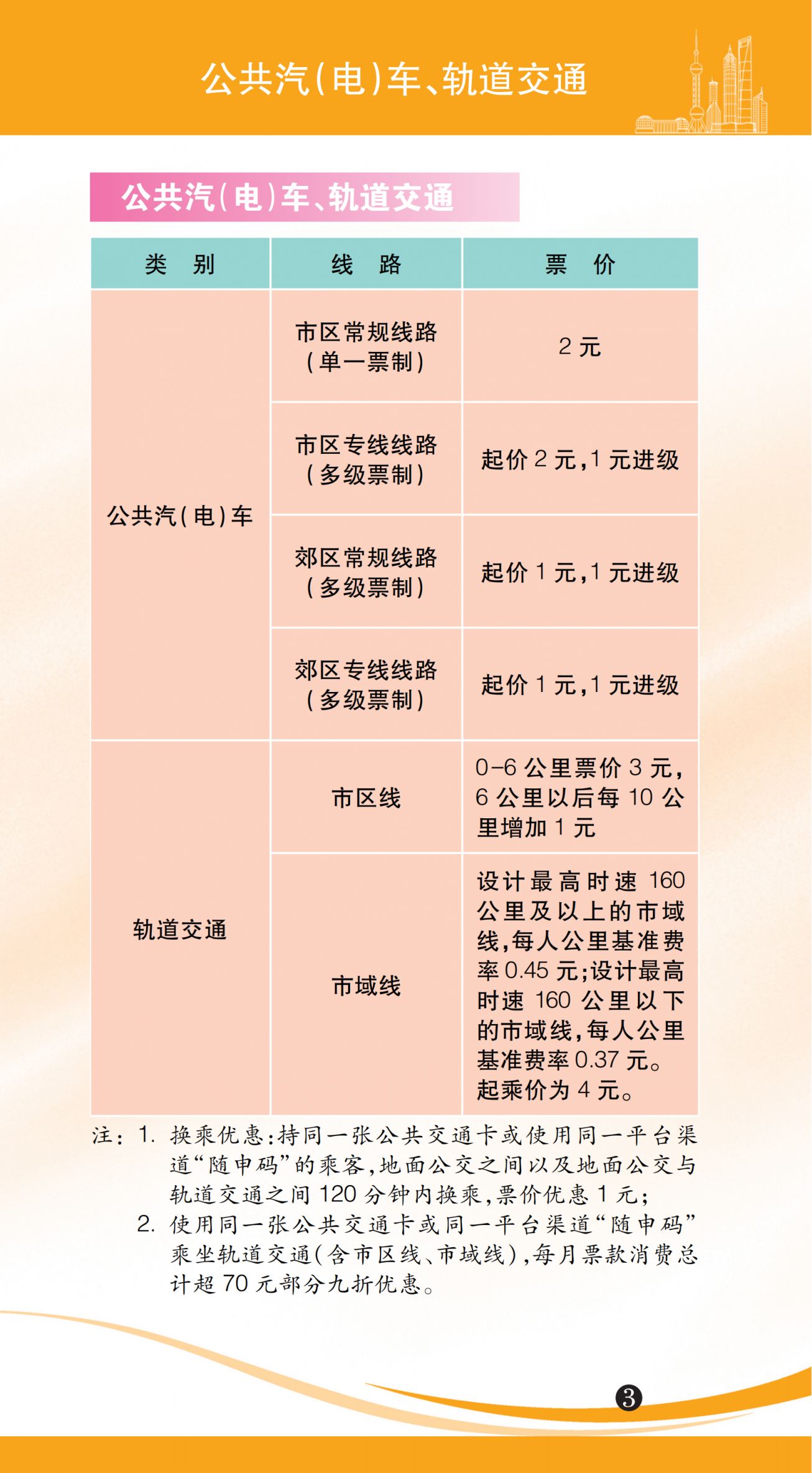 上海市市民价格信息一览表（2026年版）
