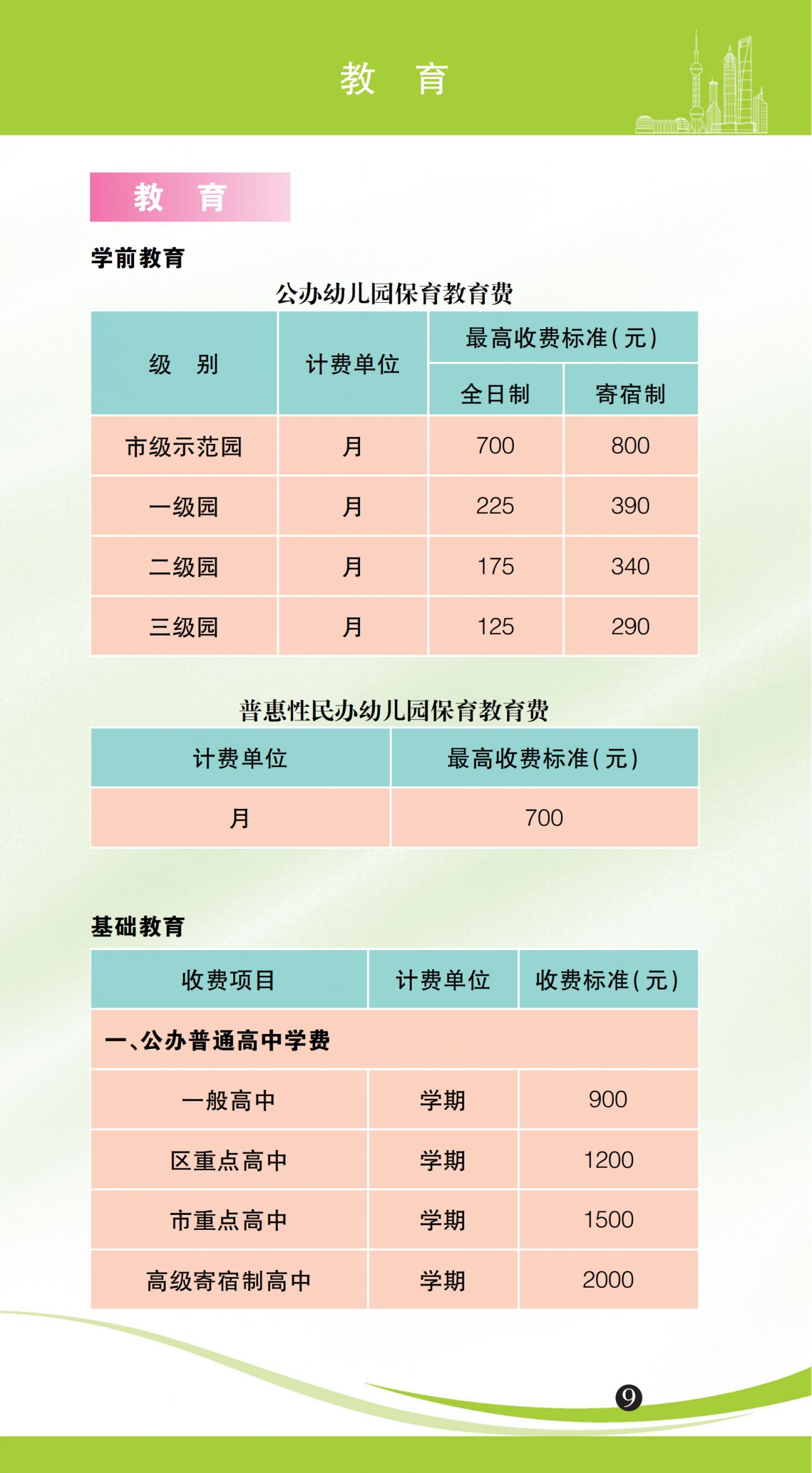 上海市市民价格信息一览表（2026年版）