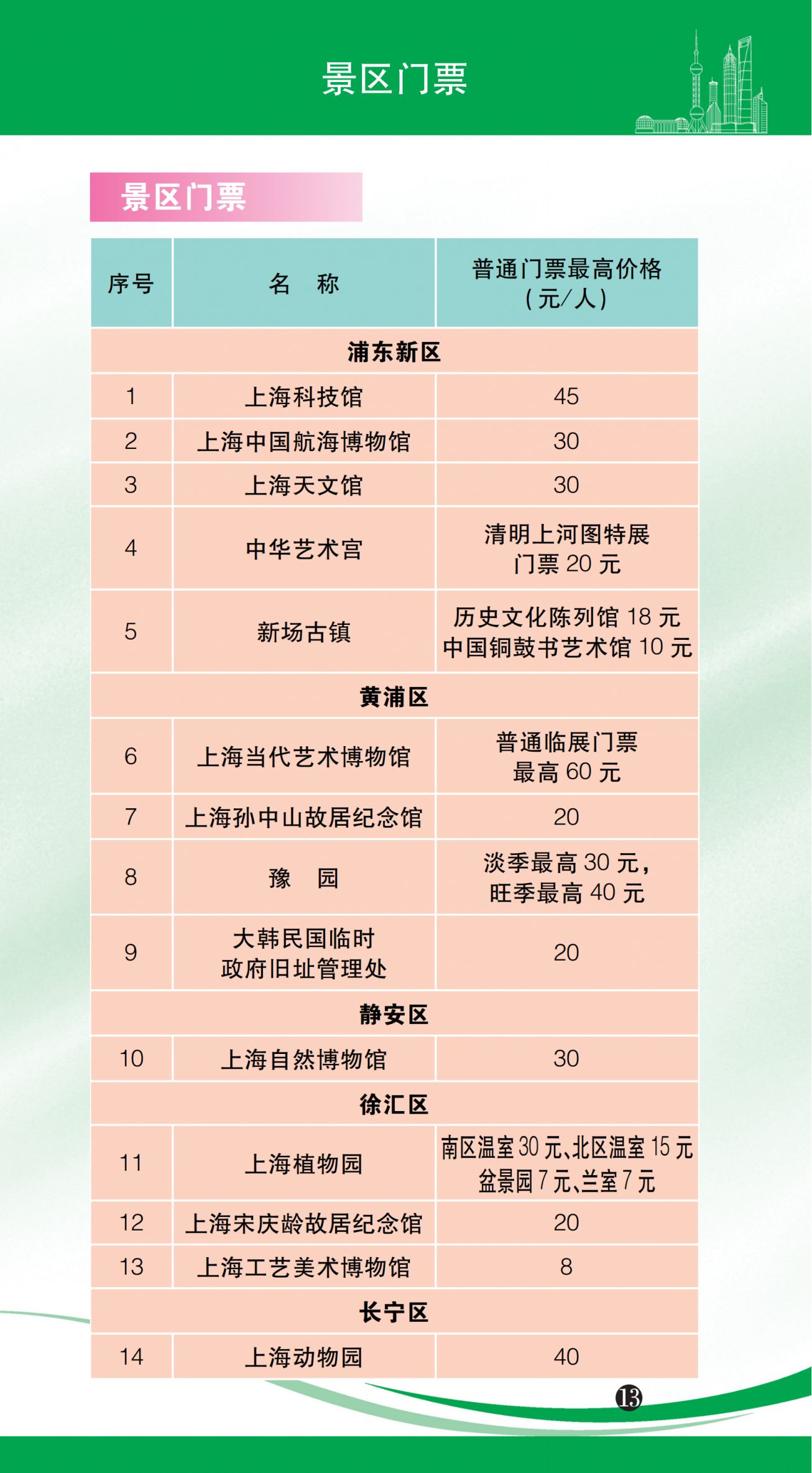 上海市市民价格信息一览表（2026年版）