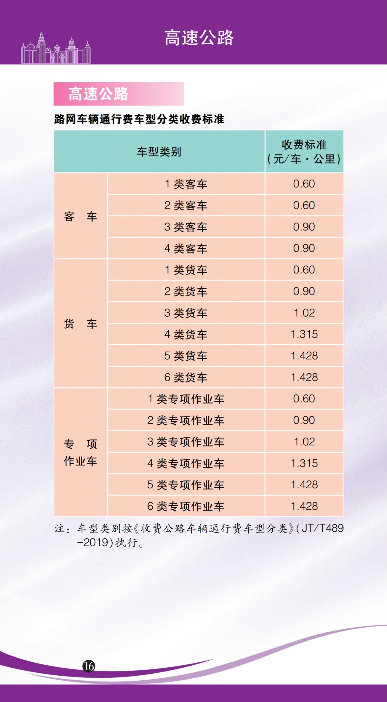 上海市市民价格信息一览表（2026年版）