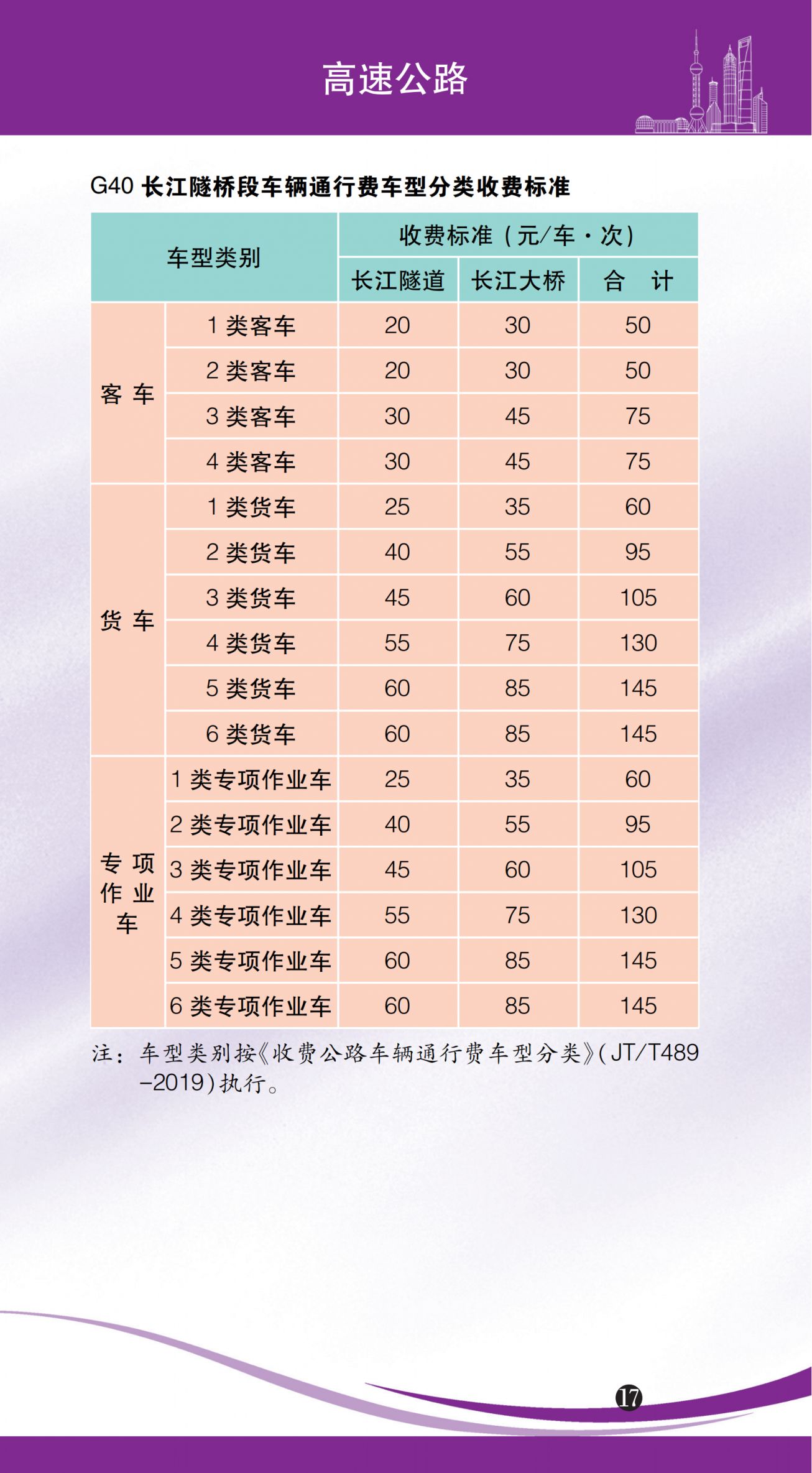 上海市市民价格信息一览表（2026年版）