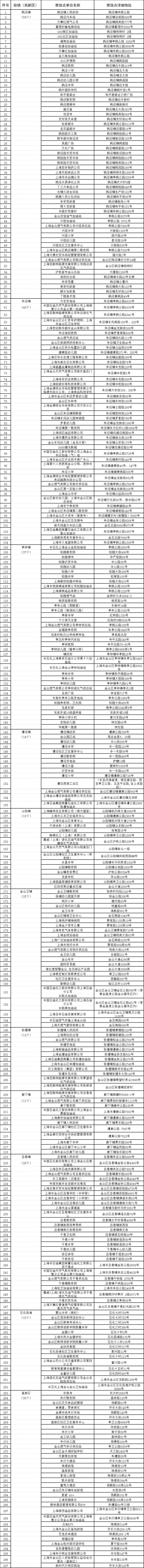 2026春节上海金山区烟花爆竹燃放规定(附禁放点和燃放点）