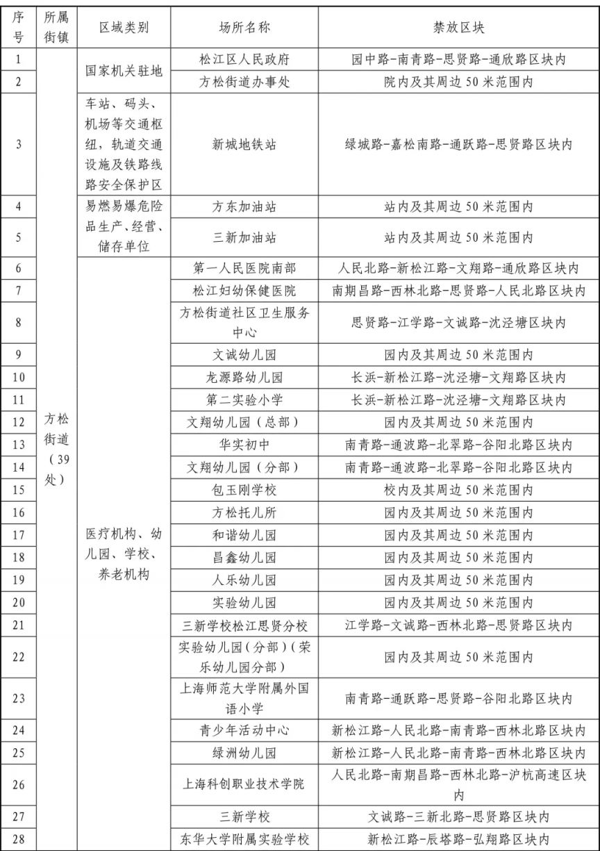 2026春节上海松江区烟花爆竹燃放区域+禁放区域图