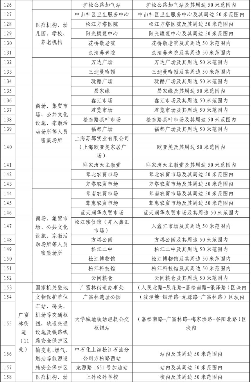 2026春节上海松江区烟花爆竹燃放区域+禁放区域图