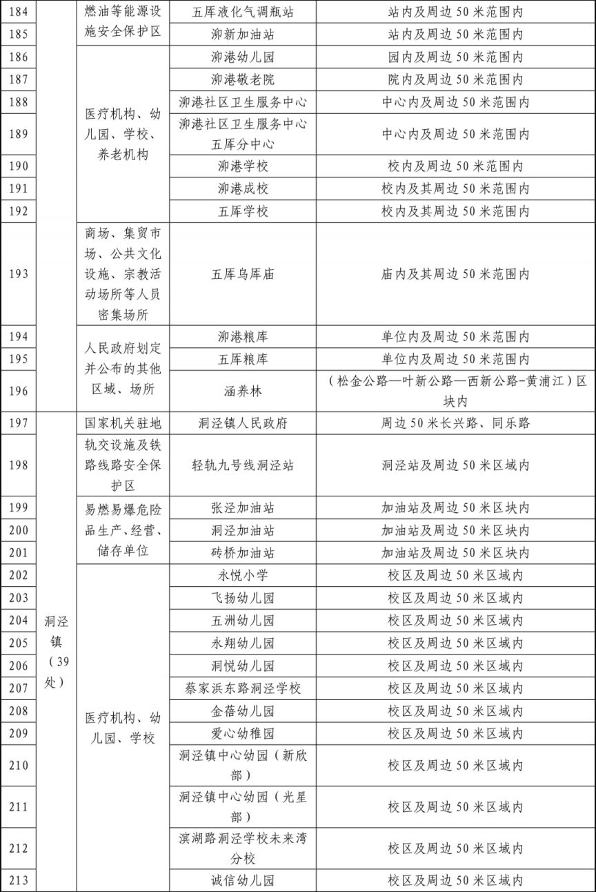2026春节上海松江区烟花爆竹燃放区域+禁放区域图