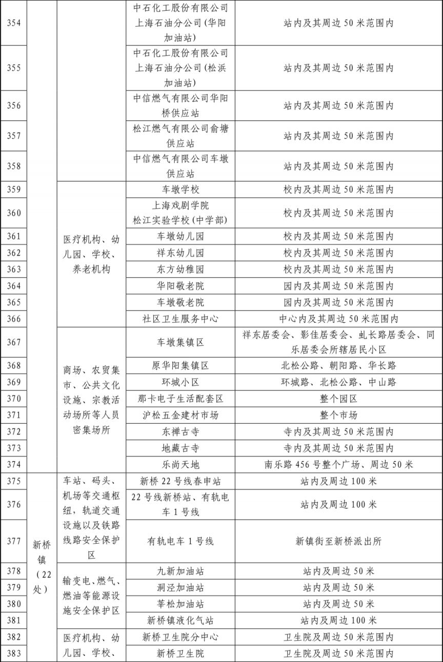 2026春节上海松江区烟花爆竹燃放区域+禁放区域图