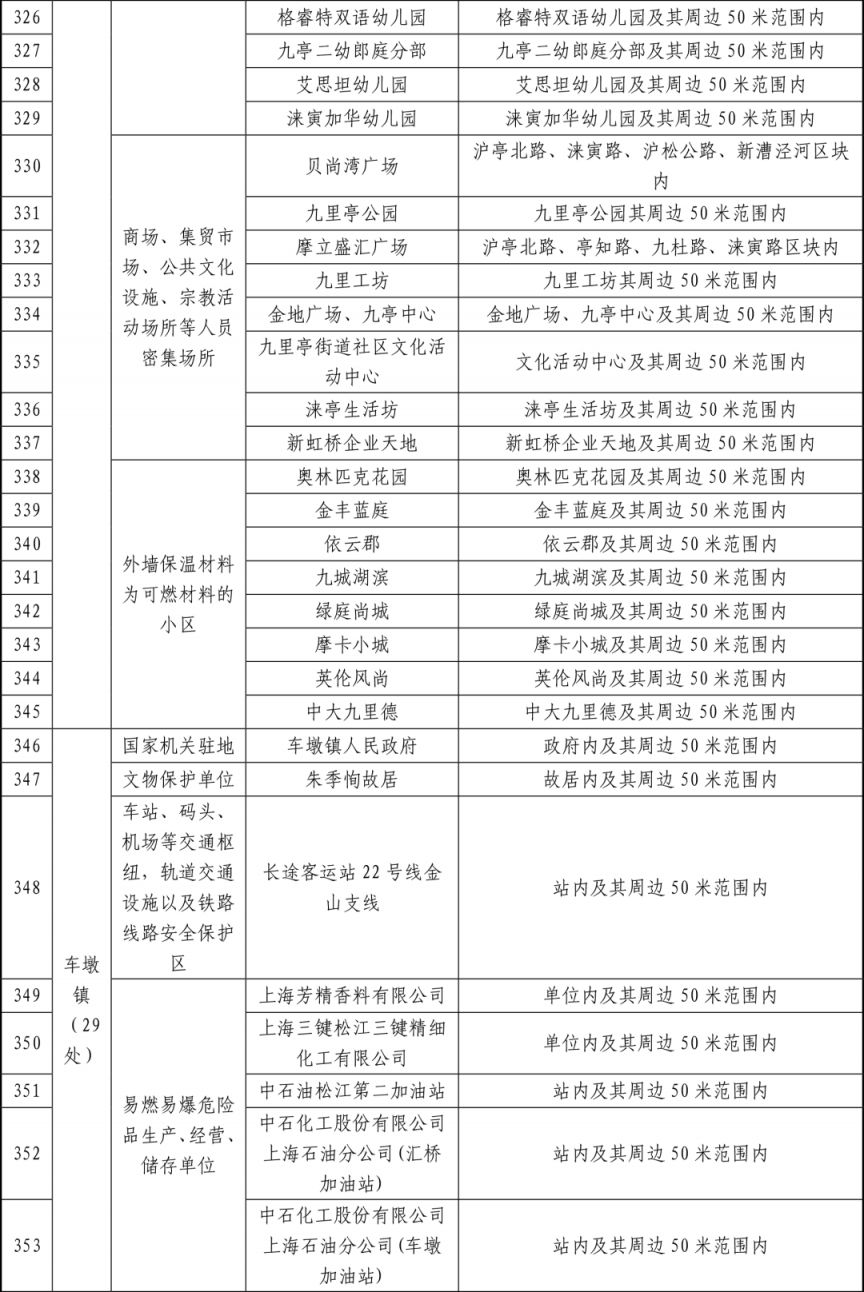 2026春节上海松江区烟花爆竹燃放区域+禁放区域图