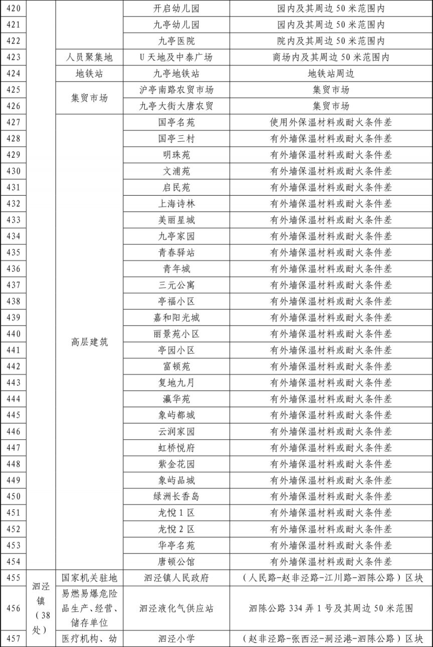 2026春节上海松江区烟花爆竹燃放区域+禁放区域图