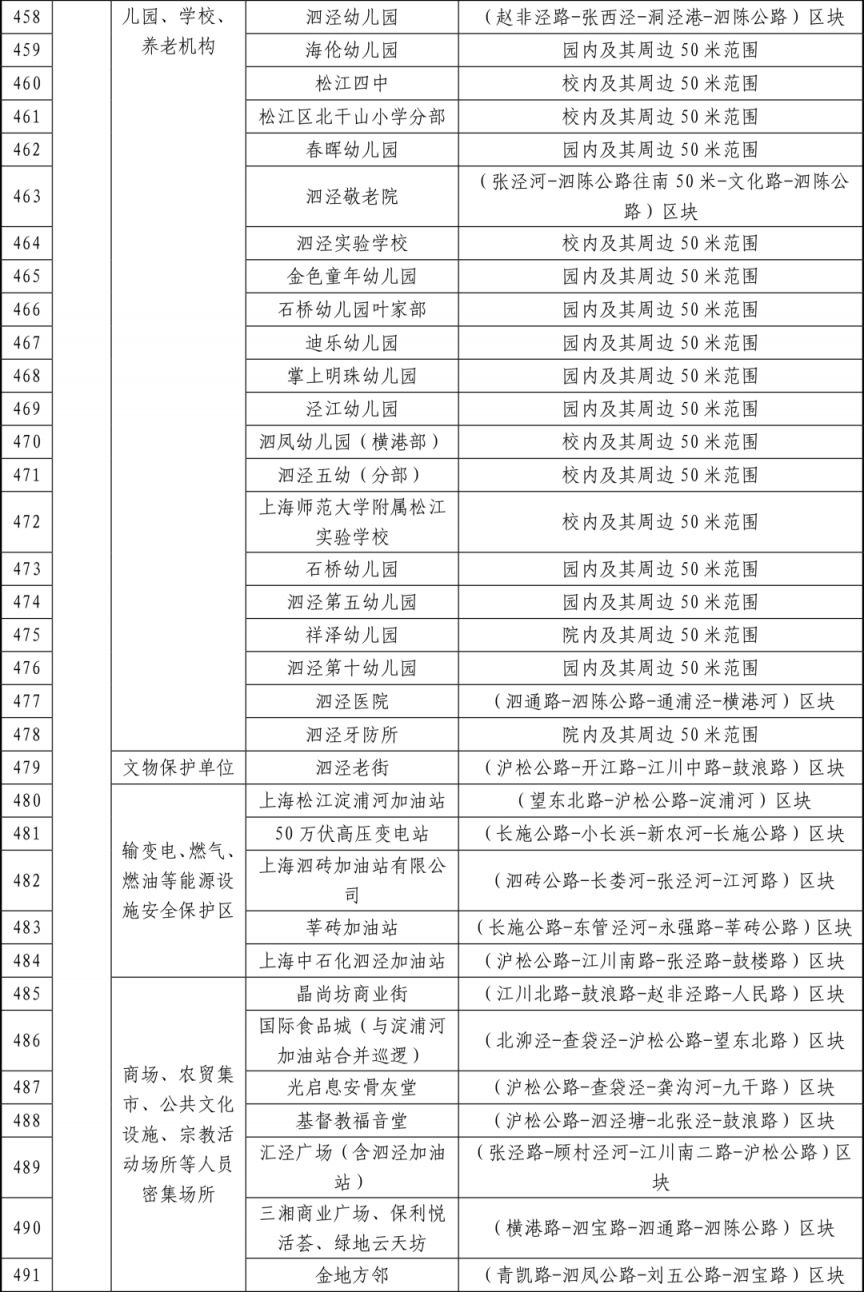 2026春节上海松江区烟花爆竹燃放区域+禁放区域图