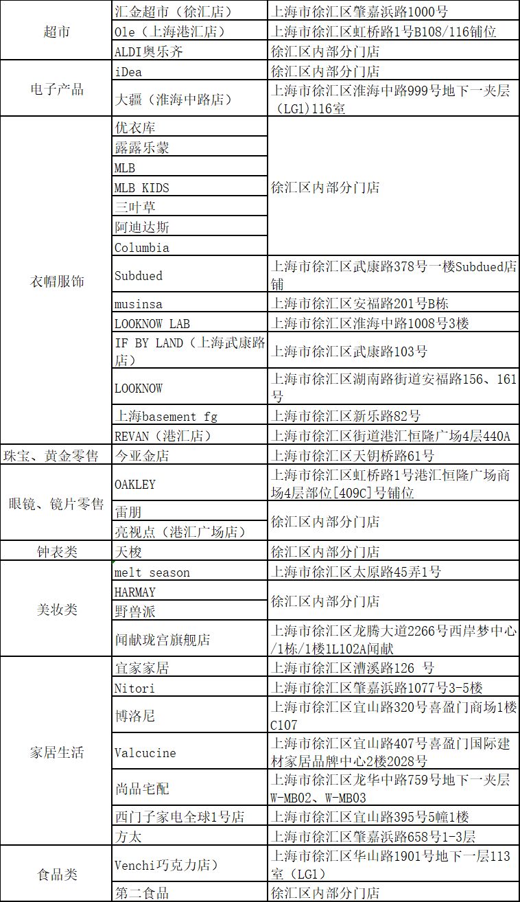 2026上海徐汇区消费券可用商场和品牌一览表