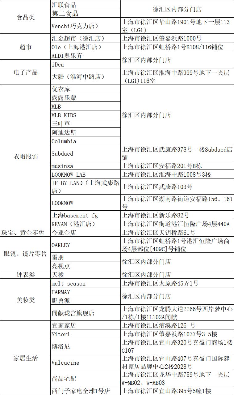 2026上海徐汇跨年迎新消费券使用指南(时间+商家+规则）