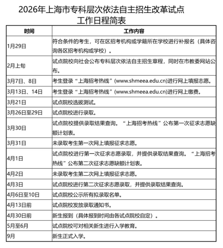 2026上海市部分普通高校专科自主招生改革试点方案