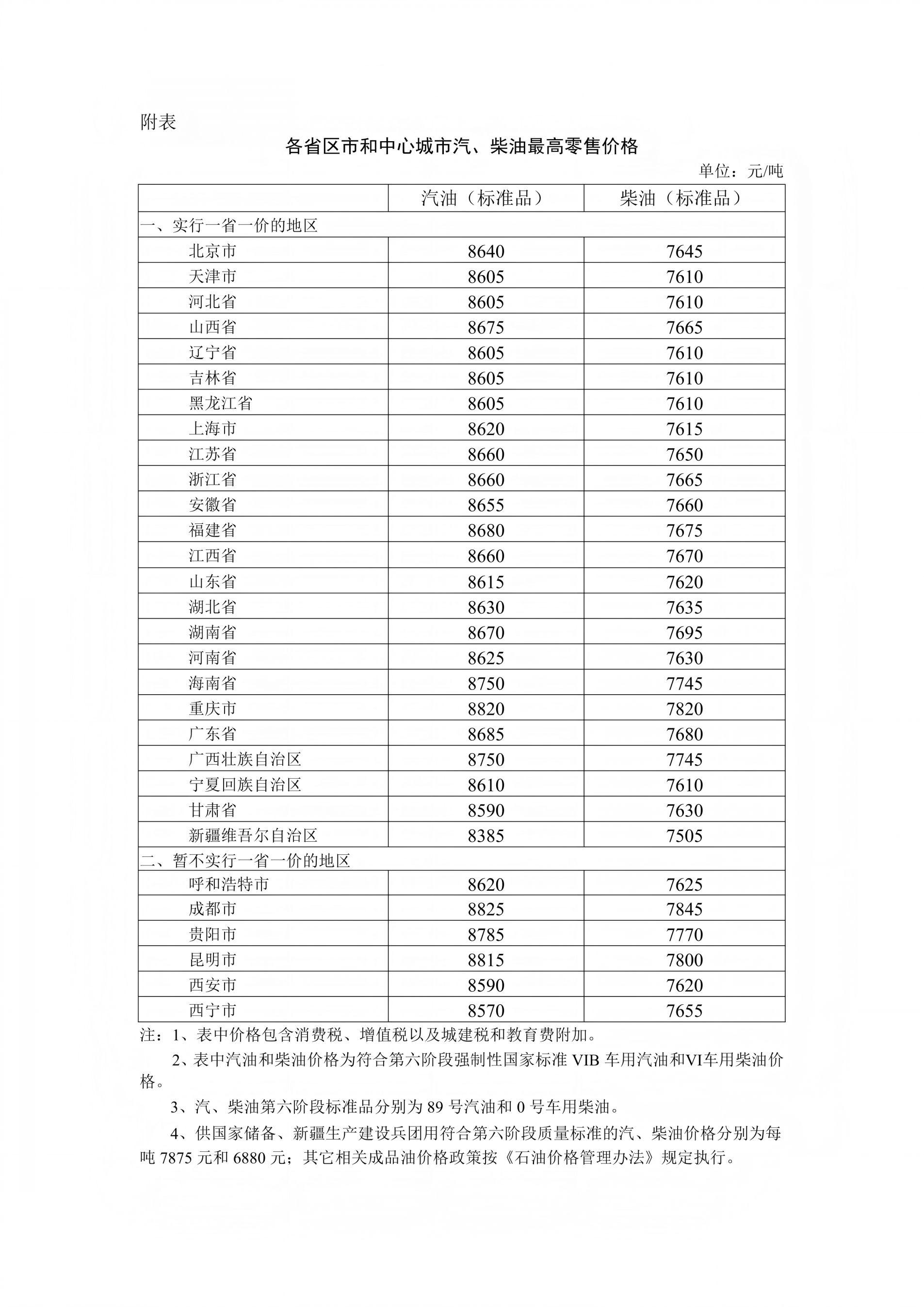 2026年2月3日24时起国内油价按机制上调