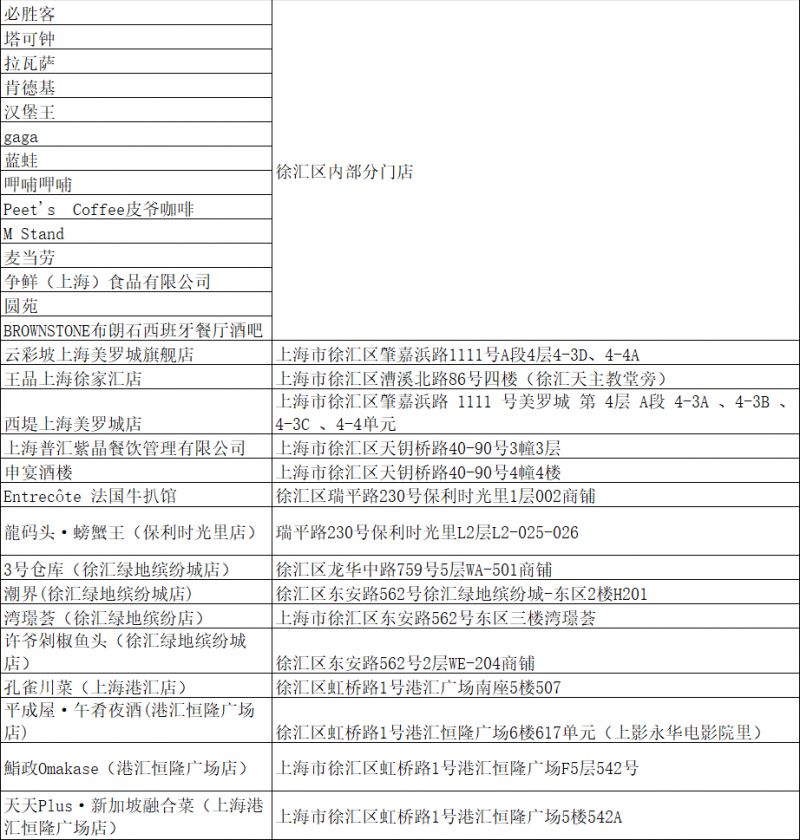 2026畅享徐汇跨年迎新消费券第二轮2月10日12点发放