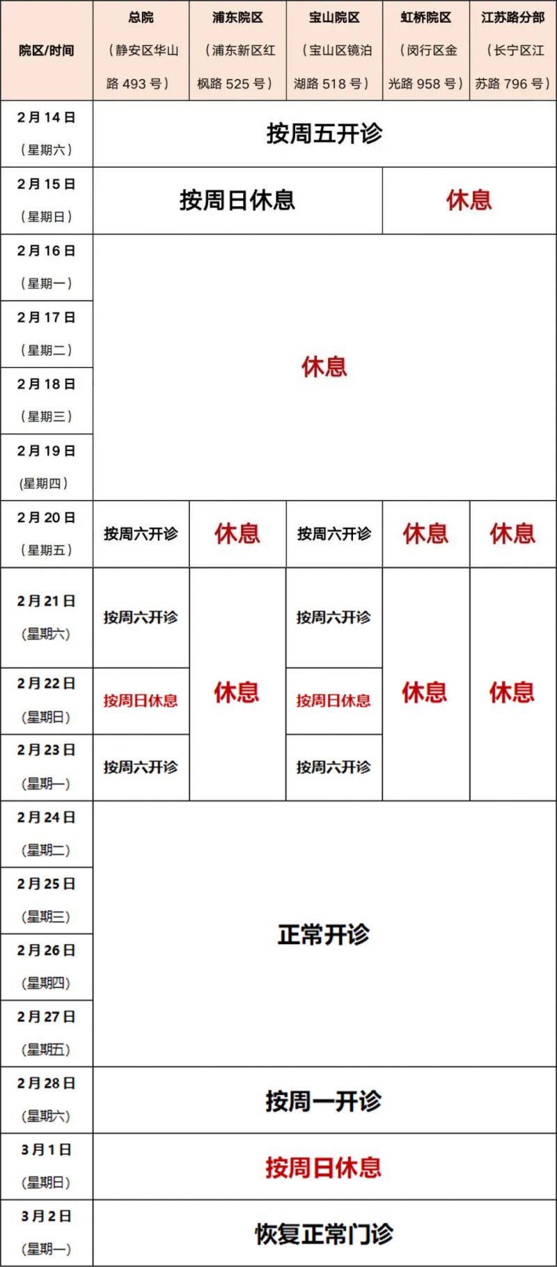 2026春节假期浦东新区各大医院门急诊安排一览