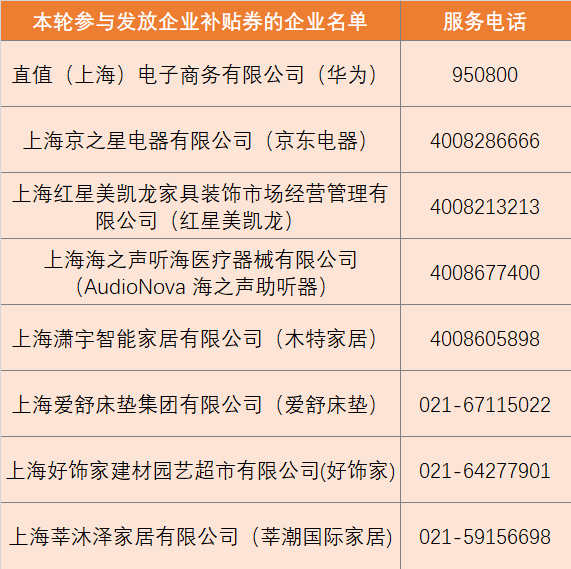 2026上海家电数码和智能产品补贴报名摇号公告(第四轮）