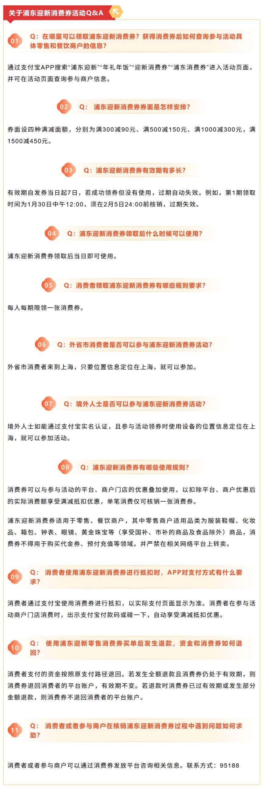 上海8区发放消费券 活动时间覆盖整个春节假期