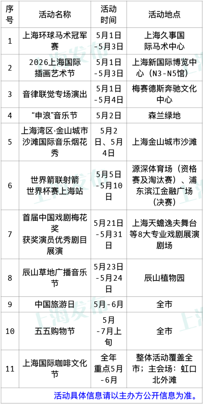 2026上海“春日首发季”活动一览表