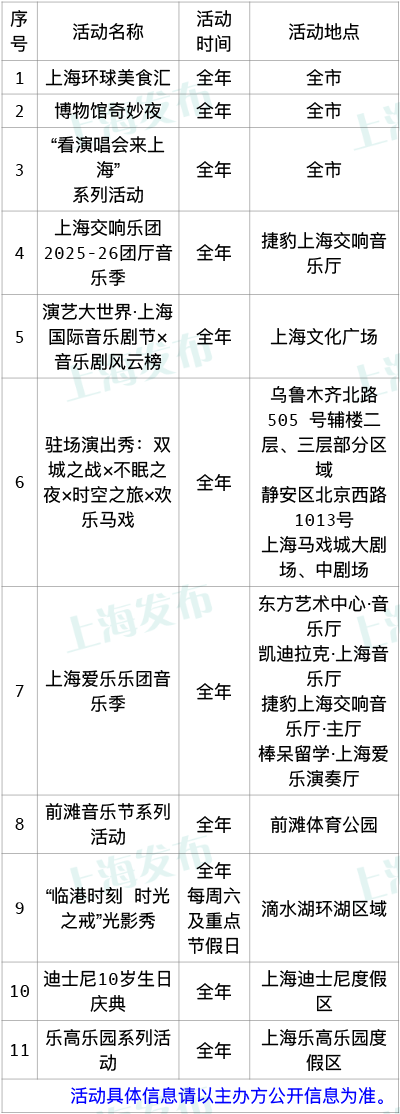 2026上海“春日首发季”活动一览表