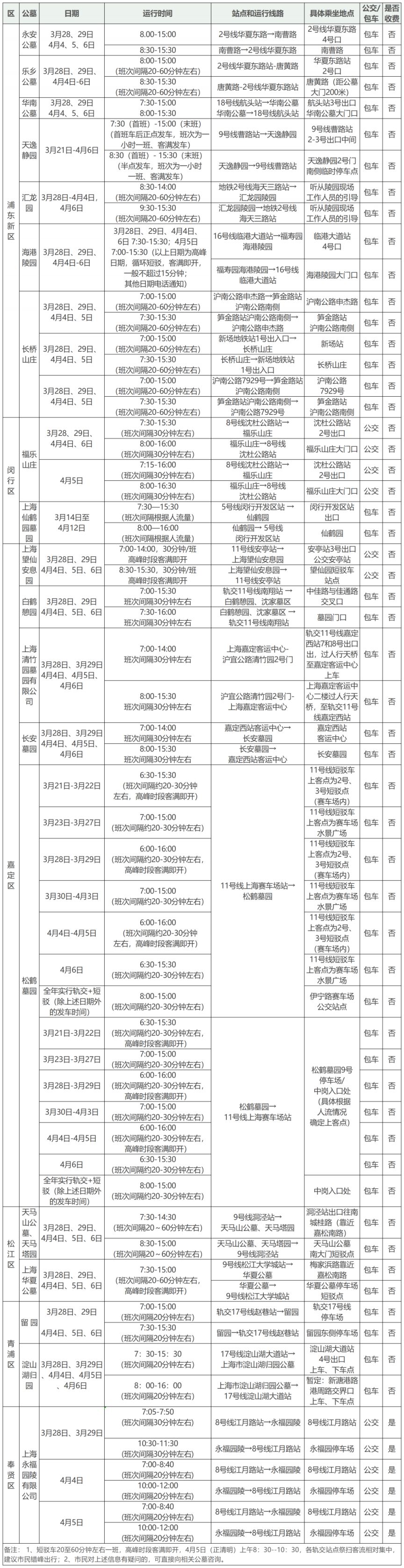2026上海清明节扫墓班车一览表(轨交短驳车+定点班车）
