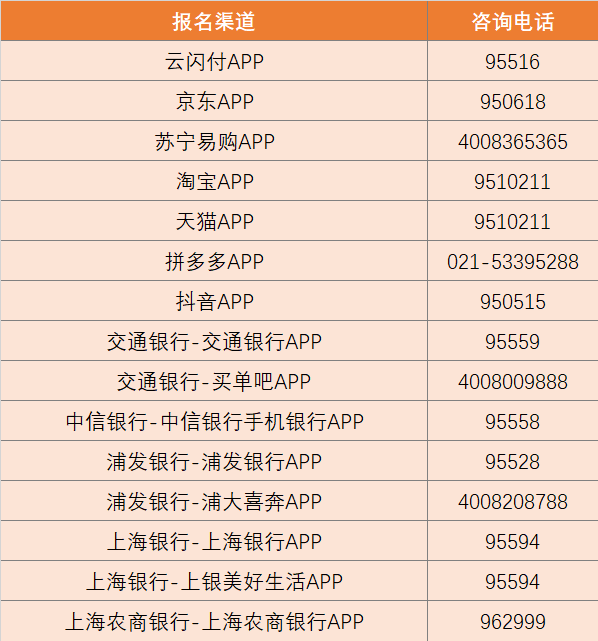 2026上海家电数码国补第七轮摇号报名指南(时间+平台+流程)