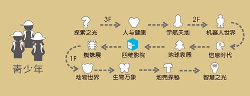 青春不散场吉林任你游丨长白休闲避暑之旅：不可错过的五条经典线路推荐