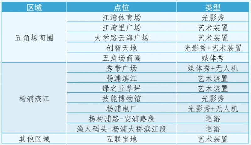 2024上海首届国际光影节杨浦区打卡点一览