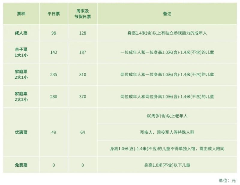 上海温室花园门票价格多少钱一张