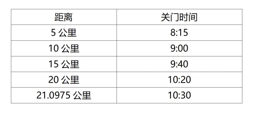 2025上海黄浦半程马拉松竞赛规程