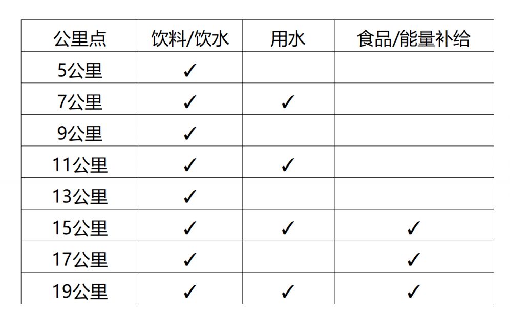 2025上海黄浦半程马拉松竞赛规程