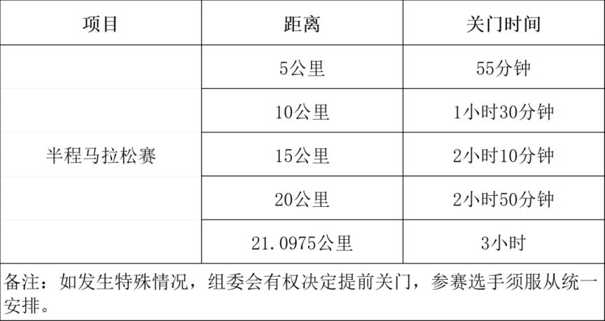 2026上海湾区半程马拉松竞赛规程