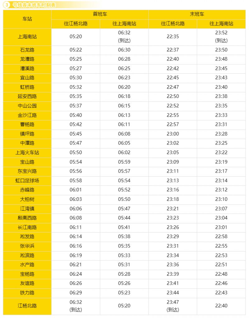 上海地铁首末班车时刻表最新版发布 2024年12月28日起） 上海本地宝