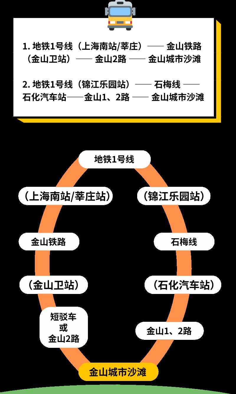 2026上海金山城市沙滩跨年活动交通全攻略(公交+自驾+接驳）