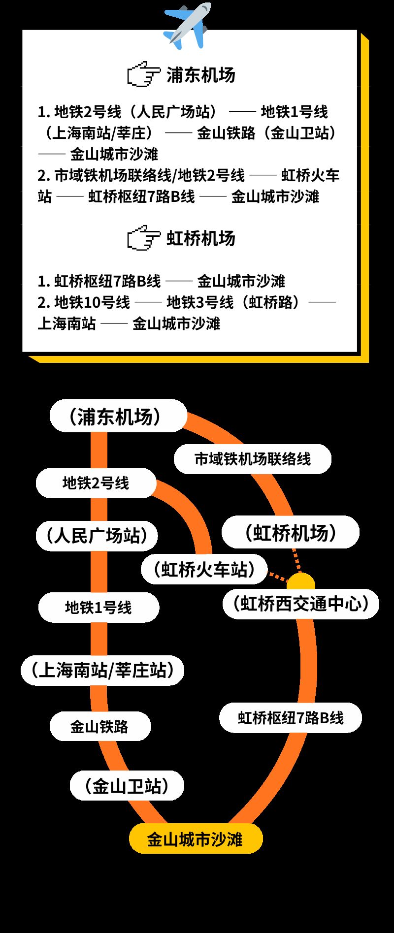 2026上海金山城市沙滩跨年活动交通全攻略(公交+自驾+接驳）