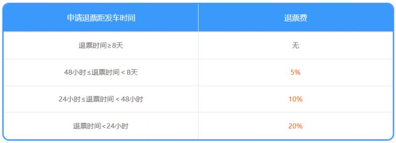 火车票如何提高购票成功率(附保姆级攻略）
