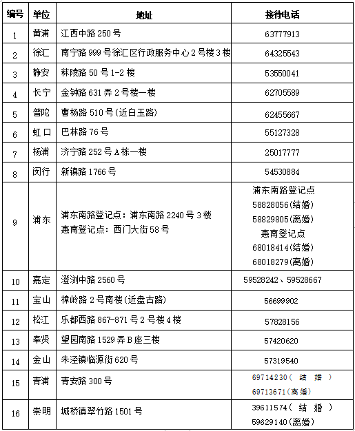 杨浦区婚姻登记预约渠道一览