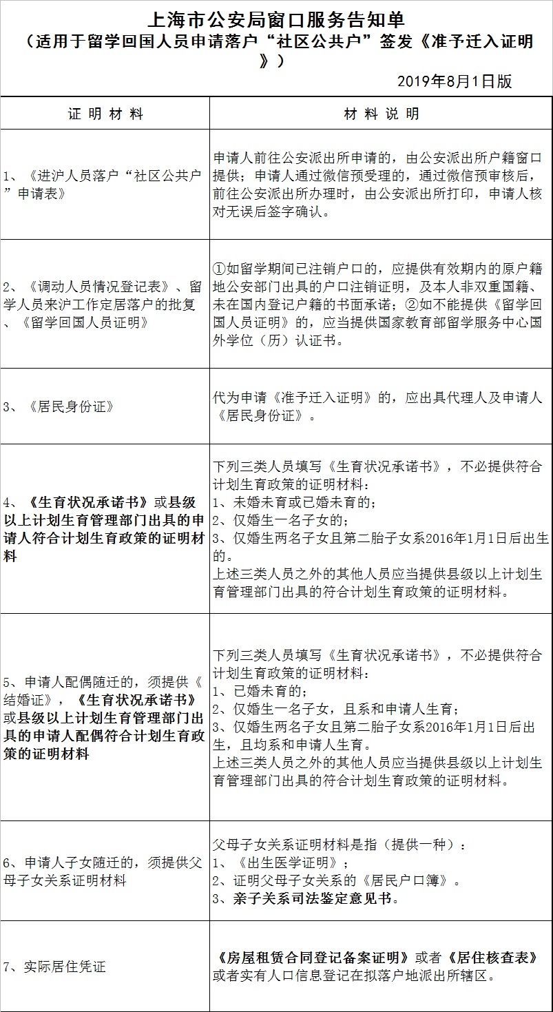 留学生申请落户申请公共户准入证明所需材料